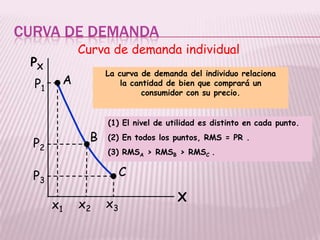 CURVA DE DEMANDA
Curva de demanda individual
La curva de demanda del individuo relaciona
la cantidad de bien que comprará un
consumidor con su precio.
X
PX
C
A
B
P1
P2
P3
x3x2x1
(1) El nivel de utilidad es distinto en cada punto.
(2) En todos los puntos, RMS = PR .
(3) RMSA > RMSB > RMSC .
 