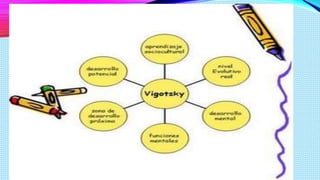 Teria de vigotsky