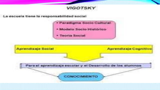 Teria de vigotsky