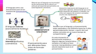 Teria de vigotsky