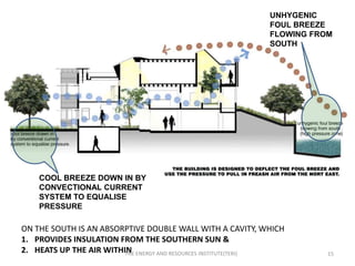 UNHYGENIC
                                                           FOUL BREEZE
                                                           FLOWING FROM
                                                           SOUTH




    COOL BREEZE DOWN IN BY
    CONVECTIONAL CURRENT
    SYSTEM TO EQUALISE
    PRESSURE

ON THE SOUTH IS AN ABSORPTIVE DOUBLE WALL WITH A CAVITY, WHICH
1. PROVIDES INSULATION FROM THE SOUTHERN SUN &
2. HEATS UP THE AIR WITHIN ENERGY AND RESOURCES INSTITUTE(TERI)
                         THE                                          15
 