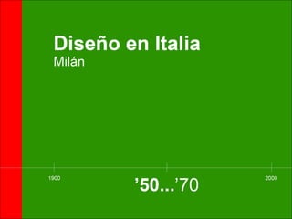 TEÓRICA DISEÑO ITALIANO (años 50, 60...)