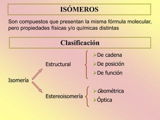 ISÓMEROS
Son compuestos que presentan la misma fórmula molecular,
pero propiedades físicas y/o químicas distintas
Clasificación
Isomería
Estructural
Estereoisomería
De cadena
De posición
De función
Geométrica
Óptica
 