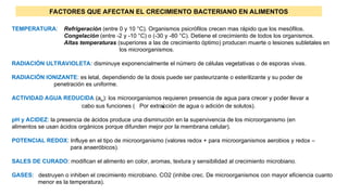 FACTORES QUE AFECTAN EL CRECIMIENTO BACTERIANO EN ALIMENTOS
TEMPERATURA: Refrigeración (entre 0 y 10 °C). Organismos psicrófilos crecen mas rápido que los mesófilos.
Congelación (entre -2 y -10 °C) o (-30 y -80 °C). Detiene el crecimiento de todos los organismos.
Altas temperaturas (superiores a las de crecimiento óptimo) producen muerte o lesiones subletales en
los microorganismos.
RADIACIÓN ULTRAVIOLETA: disminuye exponencialmente el número de células vegetativas o de esporas vivas.
RADIACIÓN IONIZANTE: es letal, dependiendo de la dosis puede ser pasteurizante o esterilizante y su poder de
penetración es uniforme.
ACTIVIDAD AGUA REDUCIDA (aw): los microorganismos requieren presencia de agua para crecer y poder llevar a
cabo sus funciones ( Por extracción de agua o adición de solutos).
pH y ACIDEZ: la presencia de ácidos produce una disminución en la supervivencia de los microorganismo (en
alimentos se usan ácidos orgánicos porque difunden mejor por la membrana celular).
POTENCIAL REDOX: Influye en el tipo de microorganismo (valores redox + para microorganismos aerobios y redox –
para anaeróbicos).
SALES DE CURADO: modifican el alimento en color, aromas, textura y sensibilidad al crecimiento microbiano.
GASES: destruyen o inhiben el crecimiento microbiano. CO2 (inhibe crec. De microorganismos con mayor eficiencia cuanto
menor es la temperatura).
 