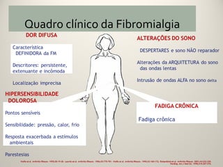 Quadro clínico da Fibromialgia
 