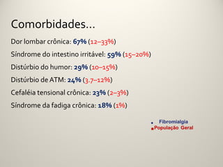 Comorbidades...
Dor lombar crônica: 67% (12–33%)
Síndrome do intestino irritável: 59% (15–20%)
Distúrbio do humor: 29% (10–15%)
Distúrbio de ATM: 24% (3.7–12%)
Cefaléia tensional crônica: 23% (2–3%)
Síndrome da fadiga crônica: 18% (1%)
 