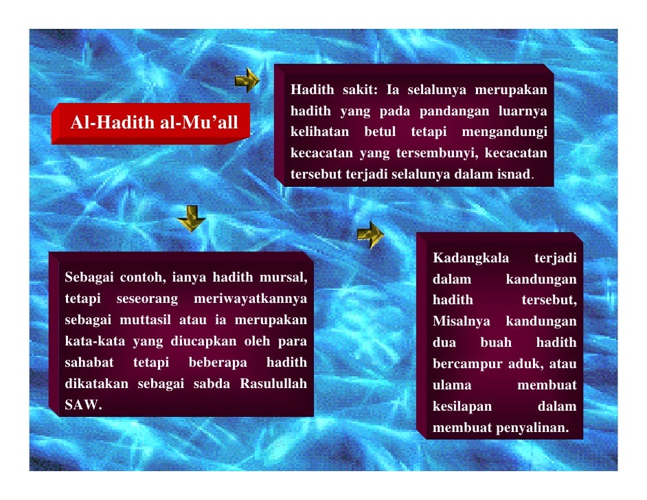 Terima Tolak Hadith Terima Tolak Hadith
