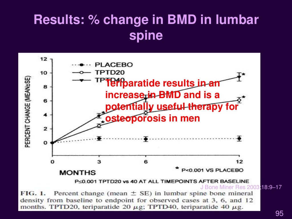 Teriparatide in osteoporosis