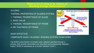 GLAZING
THERMAL PROPERTIES OF GLAZING SYSTEM
1. THERMAL TRASMITTANCE OF GLASS
2. SHGC VALUE
3. THERMAL TRASMITTANCE OF FRAME
4. AIR TIGHTNESS OF FRAME
MOST EFFECTIVE-
COMPOSITE SHGC= GLAZING+ SHADING SYSTEM TOGETHHER
The SHGC is the fraction of incident solar radiation admitted through a
window, both directly transmitted and absorbed and subsequently released
inward. SHGC is expressed as a number between 0 and 1.
What is the U-value & Its Impact on
Building Energy Performance?
 