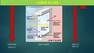 LOW E GLASS HIGH VLT
80% VLTSHGC 0.2
LOW SHGC
LOW-E GLASS
 