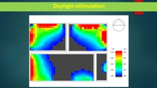 Daylight stlimulation
 
