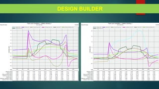 DESIGN BUILDER
 