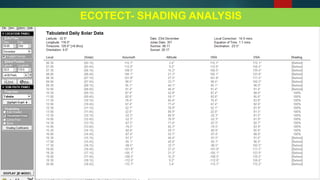 ECOTECT- SHADING ANALYSIS
 