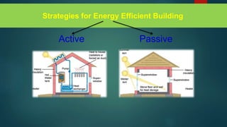Strategies for Energy Efficient Building
Active Passive
 