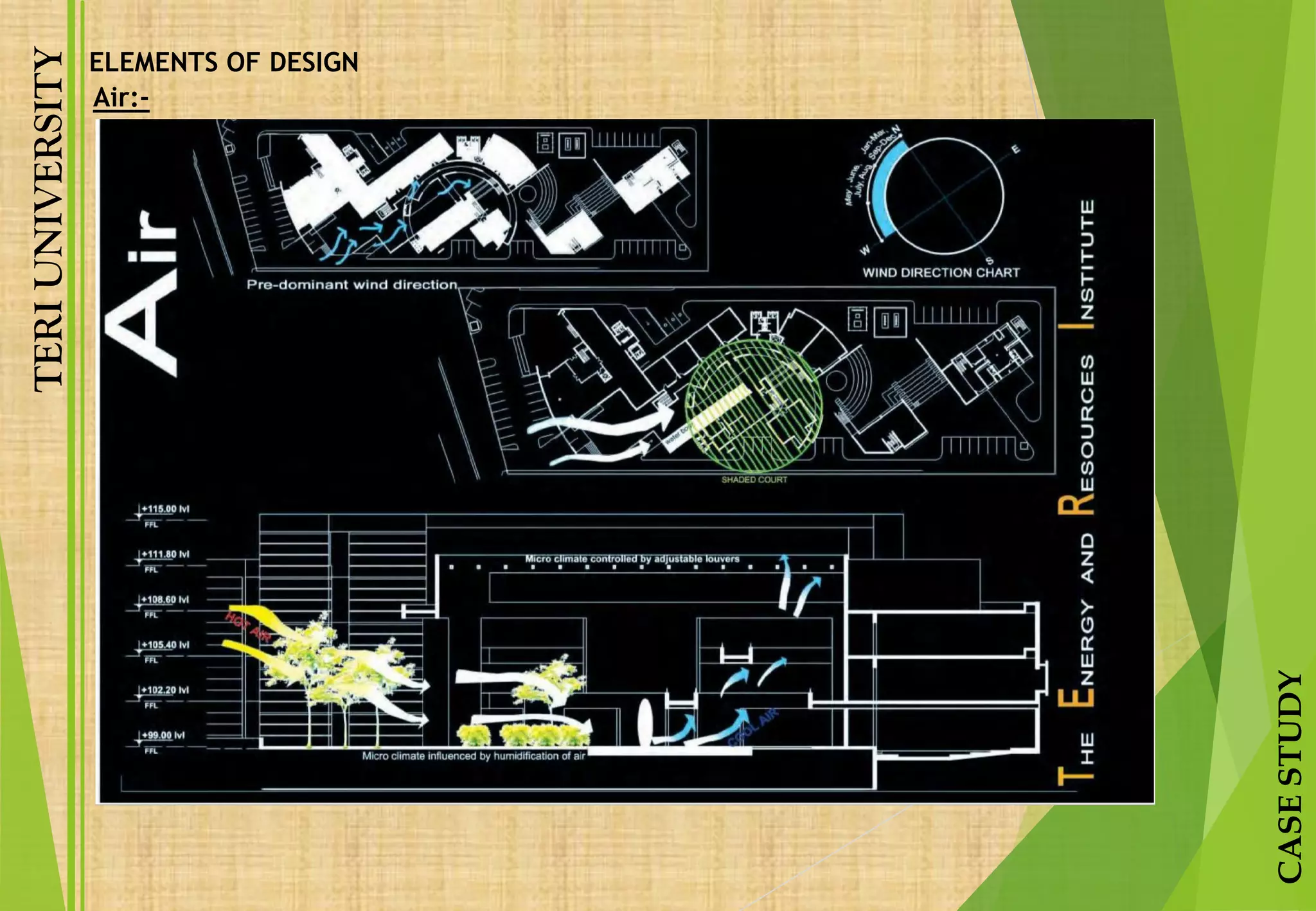 TERIUNIVERSITY
CASESTUDY
Air:-
ELEMENTS OF DESIGN
 