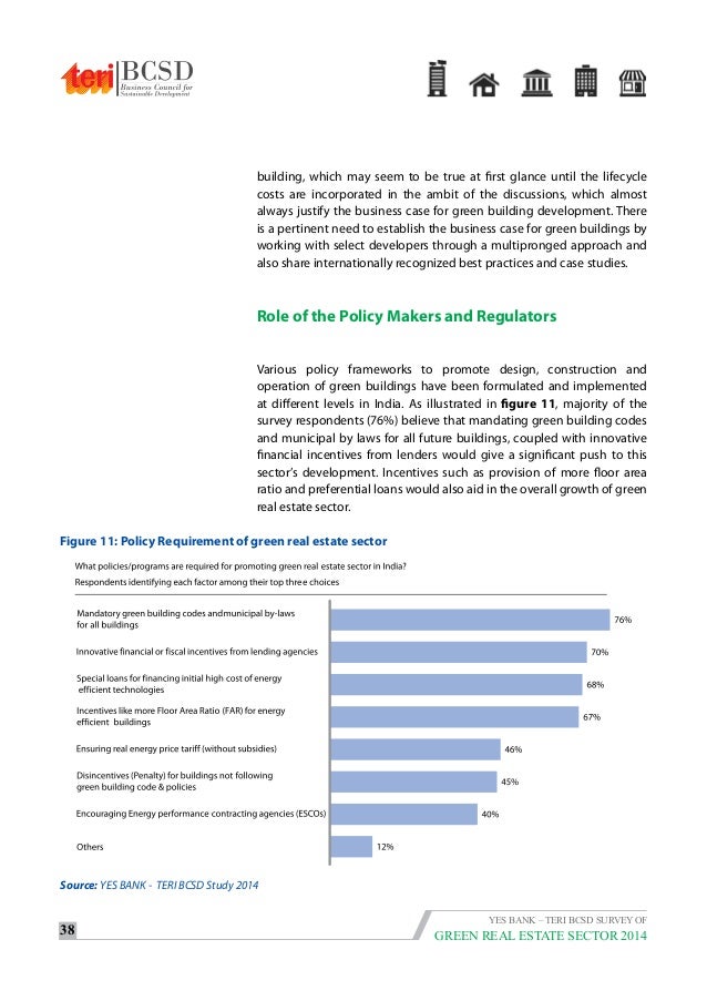 questionnaire of green banking Green banking: an innovative strategy for sustainable development climate change is the most complicated issue the world is facing across the globe there have been continuous. questionnaire of green banking Green banking: an innovative strategy for sustainable development climate change is the most complicated issue the world is facing across the globe there have been continuous.