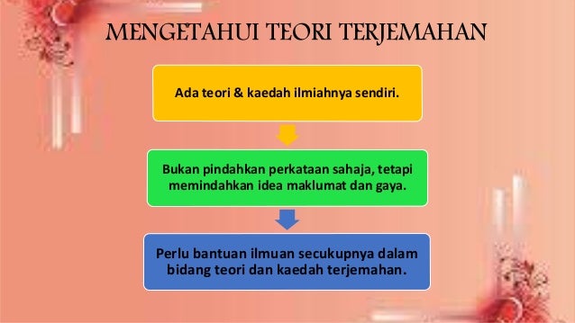 SYARAT @ KRITERIA PENTERJEMAH