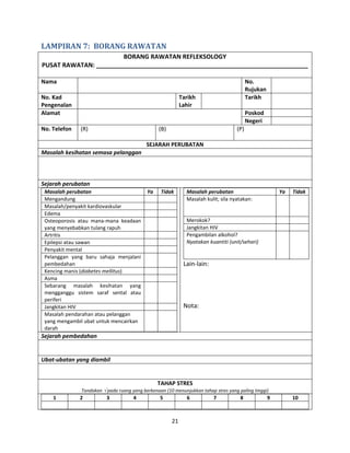 21
LAMPIRAN 7: BORANG RAWATAN
BORANG RAWATAN REFLEKSOLOGY
PUSAT RAWATAN: ______________________________________________________________
Nama No.
Rujukan
No. Kad
Pengenalan
Tarikh
Lahir
Tarikh
Alamat Poskod
Negeri
No. Telefon (R) (B) (P)
SEJARAH PERUBATAN
Masalah kesihatan semasa pelanggan
Sejarah perubatan
Masalah perubatan Ya Tidak
Mengandung
Masalah/penyakit kardiovaskular
Edema
Osteoporosis atau mana-mana keadaan
yang menyebabkan tulang rapuh
Artritis
Epilepsi atau sawan
Penyakit mental
Pelanggan yang baru sahaja menjalani
pembedahan
Kencing manis (diabetes mellitus)
Asma
Sebarang masalah kesihatan yang
mengganggu sistem saraf sental atau
periferi
Jangkitan HIV
Masalah pendarahan atau pelanggan
yang mengambil ubat untuk mencairkan
darah
Masalah perubatan Ya Tidak
Masalah kulit; sila nyatakan:
Merokok?
Jangkitan HIV
Pengambilan alkohol?
Nyatakan kuantiti (unit/sehari)
Lain-lain:
Nota:
Sejarah pembedahan
Ubat-ubatan yang diambil
TAHAP STRES
Tandakan  pada ruang yang berkenaan (10 menunjukkan tahap stres yang paling tinggi)
1 2 3 4 5 6 7 8 9 10
 