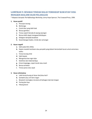 24
LAMPIRAN 9: SENARAI TINDAK BALAS TERHADAP RAWATAN YANG
MUNGKIN DIALAMI OLEH PELANGGAN
* Adaptasi daripada The Reflexology Workshop, Jenny Hope-Spencer, The Crowood Press, 1999.
1. Kesan positif
a. Perasaan tenang
b. Bertenaga
c. Corak tidur yang lebih baik
d. Berasa gembira
e. Terasa seperti berada di awang-awangan
f. Berasa lebih dapat mengawal kehidupan
g. Kelegaan daripada kesakitan
h. Keseimbangan badan, minda dan semangat
2. Kesan negatif
a. Sakit pada titik refleks
b. Gejala masalah kesihatan atau penyakit yang dialami bertambah buruk untuk sementara
waktu
c. Terasa kurang sihat
d. Sakit kepala
e. Mengantuk dan ingin tidur
f. Keletihan dan tidak berdaya
g. Emosi terganggu, cepat marah atau resah
h. Berasa tertekan
i. Terasa panas atau sejuk
3. Kesan eliminatory
a. Lebih kerap buang air besar dan/atau kecil
b. Sembelit atau cirit-birit ringan
c. Berpeluh meningkat, terutama di bahagian kaki dan tangan
d. Pening dan loya
e. Hidung berair
 