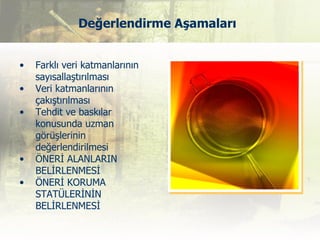 Değerlendirme Aşamaları


•   Farklı veri katmanlarının
    sayısallaştırılması
•   Veri katmanlarının
    çakıştırılması
•   Tehdit ve baskılar
    konusunda uzman
    görüşlerinin
    değerlendirilmesi
•   ÖNERİ ALANLARIN
    BELİRLENMESİ
•   ÖNERİ KORUMA
    STATÜLERİNİN
    BELİRLENMESİ
 