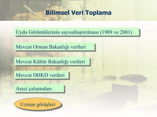Bilimsel Veri Toplama


Uydu Görüntülerinin sayısallaştırılması (1989 ve 2001)

Mevcut Orman Bakanlığı verileri

Mevcut Kültür Bakanlığı verileri

Mevcut DHKD verileri

Arazi çalışmaları


  Uzman görüşleri
 