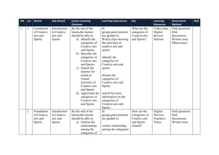 TERM-1-GRADE-7-CREATIVE-ARTS-AND-SPORTS-SCHEMES-OF-WORK.pdf