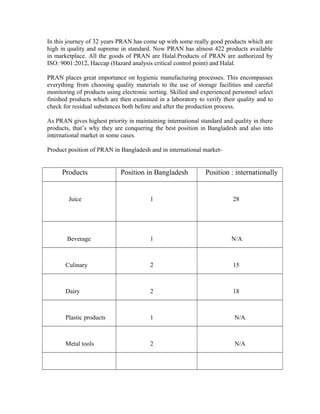 Term paper-on-pran-rfl-group | DOC