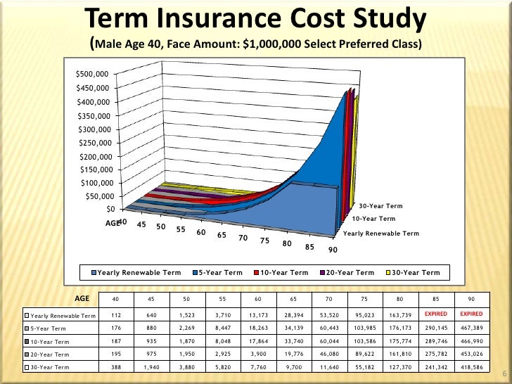 Average Life Insurance Cost For 60 Year Old Male 44billionlater Average Life Insurance Cost For 60 Year Old Male 44billionlater