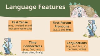 Past Tense
(e.g., I visited an old
museum yesterday)
Language Features
Write your answer here.
First-Person
Pronouns
(e.g., I and We)
Time
Connectives
(e.g., first, next,
then, after, finally)
Conjunctions
(e.g., and, but, so,
because, while)
 