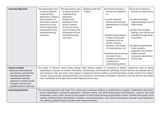 Learning Objectives The examination aims
to assess students'
understanding,
application, analysis,
and evaluation of
the lessons covered
during the course
and to measure the
achievement of the
intended learning
outcomes.
The examination aims
to assess students'
understanding,
application,
analysis, and
evaluation of the
lessons covered
during the course
and to measure the
achievement of the
intended learning
outcomes.
Checking of the Test
Papers
By the end of Session 1,
learners are expected
to:
(1) recall important
themes and character
developments in A Doll’s
House;
(2) define psychological
context using lesson
vocabulary such as
actions, motives,
emotions, and stream
of consciousness; and
(3) explain why examining
characters’ inner
thoughts and emotions
is important in
understanding drama.
By the end of Session 2,
learners are expected to:
(1) read and analyze
selected dialogue from A
Doll’s House;
(2) infer how thoughts,
feelings, and motives are
revealed through words
and actions;
(3) organize observations
using a graphic
organizer; and (4) share
evidence-based
conclusions about Nora
and Torvald.
Learner Context
- Write your observations of
your learners, and how they
have been performing or
responding to learning
experiences recently. Include
strengths, interests, and
possible barriers to learning.
The Grade 10 learners show strong interest when literary analysis is connected to familiar experiences such as family
expectations, pressure to conform, friendship, self-discovery, and emotional well-being. Several learners can identify themes
and character traits, but some need support in explaining textual evidence and distinguishing surface actions from deeper
motives. Visual prompts, guided questions, pair discussion, role-playing, and graphic organizers may help learners participate
more confidently and analyze drama with empathy and accuracy.
Learning Experience The learning experience will move from review and vocabulary building to guided literary analysis, collaborative discussion,
visual interpretation, theoretical application, reflective writing, and performance-based demonstration. Learners will work
individually, in pairs, and in groups as they examine A Doll’s House through psychological context. Activities will support close
reading, evidence-based interpretation, empathy, oral communication, and inclusive participation through visual organizers,
role options, guided prompts, and alternative response formats.
 