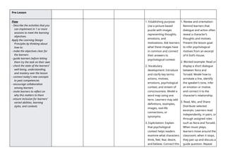 Pre-Lesson
Flow
- Describe the activities that you
can implement in 1 or more
sessions to meet the learning
objectives.
Apply the Learning Design
Principles by thinking about
how to:
- make the objectives clear for
the learners
- guide learners before letting
them try the task on their own
- check the state of the learners’
well-being, understanding,
and mastery over the lesson
- connect today's new concepts
to past competencies
- encourage collaboration
among learners
- invite learners to reflect on
why this matters to them
- ensure inclusion for learners’
varied abilities, learning
styles, and contexts
1. Establishing purpose:
Use a picture-based
puzzle with images
representing thoughts,
emotions, and
motivations. Ask learners
what these images have
in common and connect
their answers to
psychological context.
2. Vocabulary
development: Introduce
and clarify key terms:
actions, motives,
emotions, psychological
context, and stream of
consciousness. Model a
word map using one
term. Learners may add
definitions, examples,
images, real-life
connections, or
synonyms.
3. Explicitation: Explain
that psychological
context helps readers
examine what characters
think, feel, fear, desire,
and believe. Connect this
1. Review and orientation:
Remind learners that
dialogue and action often
reveal a character’s
thoughts and motives.
Present the lesson goal:
to infer psychological
motives from an excerpt
of A Doll’s House.
2. Worked example: Read or
display a short dialogue
between Nora and
Torvald. Model how to
annotate a line, identify
the speaker’s tone, infer
an emotion or motive,
and connect it to the
character’s relationship.
3. Read, Mix, and Share:
Distribute selected
excerpts. Learners read
independently, in pairs, or
through assigned roles
such as Nora and Torvald.
When music plays,
learners move around the
classroom; when it stops,
they pair up and discuss a
guide question. Repeat
 