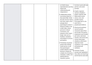 to A Doll’s House,
especially Nora’s journey
toward self-
understanding and
independence.
4. Collaborative activity:
Use Activity Sheet No. 1,
Descriptive Web. Divide
the class into four teams.
Each team reads a short
passage about
psychological context in
literature, breaks it into
smaller ideas, shares
personal or textual
connections, and
prepares a short report.
Assign roles such as
facilitator, notetakers,
and analyzers to ensure
participation.
5. Processing: Let groups
present their findings.
Guide learners to see
that psychological
analysis deepens reading
because it reveals the
complex mix of emotion,
motivation, conflict, and
identity behind a
character’s actions.
for three rounds with new
partners and varied
prompts.
4. Graphic organizer:
Learners complete a
graphic organizer with
details about words,
actions, tone, and
possible motives.
Encourage them to cite
exact lines or
paraphrased evidence.
5. Sharing and synthesis:
Learners present
conclusions about Nora
and Torvald. The teacher
emphasizes how Torvald’s
pet names, dismissive
remarks, and control over
money reveal power
imbalance, while Nora’s
responses reveal
compliance, inner conflict,
and gradual self-
realization.
6. Inclusion: Provide
excerpts with highlighted
lines, allow oral reporting,
and let learners work with
 