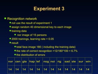 Experiment 3
 Recognition network
not use the result of experiment 1
assign random 40 dimensional key to each image
training data
 nor image of 15 persons
2000 trainings, learning rate = 0.05
result
total face image 180 ( including the training data)
the rate of correct recognition =12/180*100 = 6.7%
the distribution of errors
nor cen gla hap lef nog noi rig sad sle sur win
14 14 14 14 14 14 14 14 14 14 14 14
 