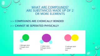 WHAT ARE COMPOUNDS?
ARE SUBSTANCES MADE UP OF 2
OR MORE ELEMENTS
>> COMPOUNDS ARE CHEMICALLY BONDED
>> CANNOT BE SEPERATED PHYSICALLY
 