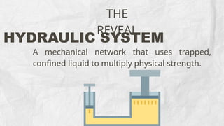 THE
REVEAL
HYDRAULIC SYSTEM
A mechanical network that uses trapped,
confined liquid to multiply physical strength.
 