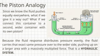 The Piston Analogy
Since we know the fluid pushes
equally everywhere, what if we
give it a way out? What if we
connect this container to a
second, wider container with
its own piston?
Because the fluid response distributes pressure evenly, the fluid
carries that exact same pressure over to the wider side, pushing up on
a larger area with a massively multiplied force. That is a HYDRAULIC
SYSTEM.
 