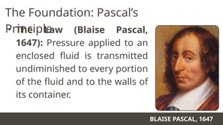 The Foundation: Pascal’s
Principle
• The Law (Blaise Pascal,
1647): Pressure applied to an
enclosed fluid is transmitted
undiminished to every portion
of the fluid and to the walls of
its container.
BLAISE PASCAL, 1647
 