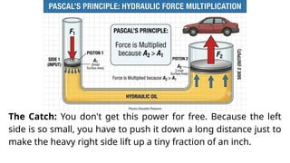The Catch: You don't get this power for free. Because the left
side is so small, you have to push it down a long distance just to
make the heavy right side lift up a tiny fraction of an inch.
 