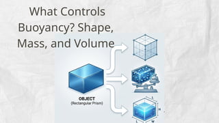 What Controls
Buoyancy? Shape,
Mass, and Volume
 