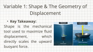 Variable 1: Shape & The Geometry of
Displacement
• Key Takeaway:
Shape is the mechanical
tool used to maximize fluid
displacement, which
directly scales the upward
buoyant force.
 