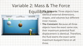 Variable 2: Mass & The Force
Equilibrium
• The Scenario: Three objects have
identical external dimensions,
shapes, and volumes but different
inner masses.
• The Constant: Because all three
objects have the exact same size,
their maximum potential fluid
displacement is identical. Therefore,
the fluid exerts the exact same
maximum buoyant force on all
three.
 