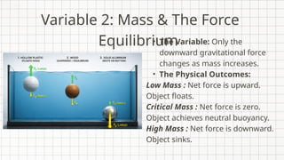 Variable 2: Mass & The Force
Equilibrium
• The Variable: Only the
downward gravitational force
changes as mass increases.
• The Physical Outcomes:
Low Mass : Net force is upward.
Object floats.
Critical Mass : Net force is zero.
Object achieves neutral buoyancy.
High Mass : Net force is downward.
Object sinks.
 