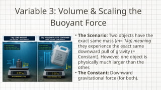 Variable 3: Volume & Scaling the
Buoyant Force
• The Scenario: Two objects have the
exact same mass (m= 1kg) meaning
they experience the exact same
downward pull of gravity (=
Constant). However, one object is
physically much larger than the
other.
• The Constant: Downward
gravitational force (for both).
 