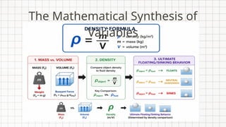 The Mathematical Synthesis of
Variables
 