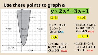 Use these points to graph a
parabola. 𝐲 ≥ 𝟐 𝒙𝟐
−𝟑 𝒙 +𝟏
(𝟏,𝟑)
𝟑≥ 𝟐− 𝟑+𝟏
FALSE
(−𝟒 ,𝟔)
(𝟔,𝟔)
TRUE
(−𝟑,−𝟏)
𝟑≥ 𝟑−𝟑
𝟑 ≥ 𝟎
𝟔≥𝟐(𝟑𝟔)−𝟏𝟖+𝟏
𝟔≥𝟕𝟐−𝟏𝟖+𝟏
𝟔 ≥ 𝟓𝟓
FALSE
𝟔≥𝟐(𝟏𝟔)+𝟏𝟐+𝟏
𝟔≥𝟑𝟐+𝟏𝟐+𝟏
𝟔 ≥ 𝟒𝟓
FALSE
−𝟏≥ 𝟐(𝟏)+𝟑+𝟏
−𝟏 ≥ 𝟐+𝟑+𝟏
−𝟏 ≥ 𝟔
 