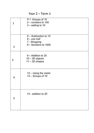 Year 2 – Term 1
    P.1 Groups of 10
1   2 – numbers to 100
    3 – adding to 10



    5 – Subtraction to 10
    6 – one half
    7 - Shopping
    8 – Numbers to 1000
2


     9 – Addition to 20
    10 – 3D objects
3
    11 – 2D shapes



    12 – Using the metre
    13 – Groups of 10
4




    14 - addition to 20
5
 