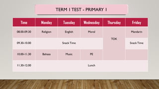 Time Monday Tuesday Wednesday Thursday Friday
08.00-09.30 Religion English Moral
TOK
Mandarin
09.30-10.00 Snack Time Snack Time
10.00-11.30 Bahasa Music PE
11.30-12.00 Lunch
TERM 1TEST - PRIMARY 1
 