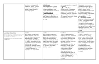 TERM 1 WEEK 2 Daily lesson plan in science 7.docx
