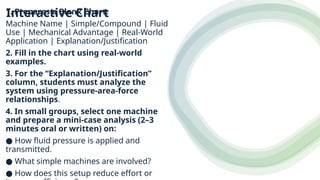 Interactive Chart
1. Prepares a Blank Chart:
Machine Name | Simple/Compound | Fluid
Use | Mechanical Advantage | Real-World
Application | Explanation/Justification
2. Fill in the chart using real-world
examples.
3. For the “Explanation/Justification”
column, students must analyze the
system using pressure-area-force
relationships.
4. In small groups, select one machine
and prepare a mini-case analysis (2–3
minutes oral or written) on:
● How fluid pressure is applied and
transmitted.
● What simple machines are involved?
● How does this setup reduce effort or
 
