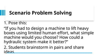 Scenario Problem Solving
1. Pose this:
“If you had to design a machine to lift heavy
boxes using limited human effort, what simple
machine would you choose? How could a
hydraulic system make it better?”
2. Students brainstorm in pairs and share
ideas.
 
